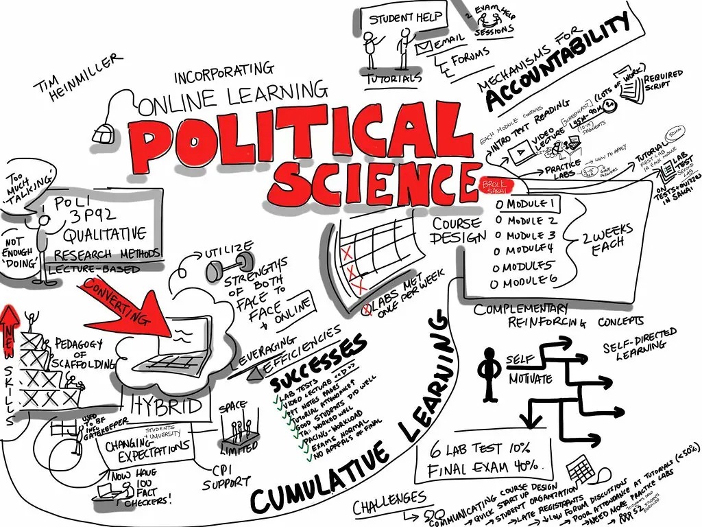 B.A.(Hons.)-Political Science